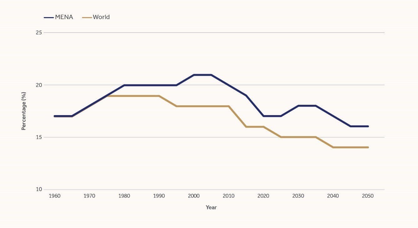 Average Percentile Rank, World Bank Governance Indicators