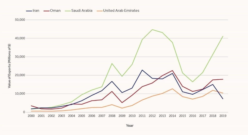  China’s Fuel Imports