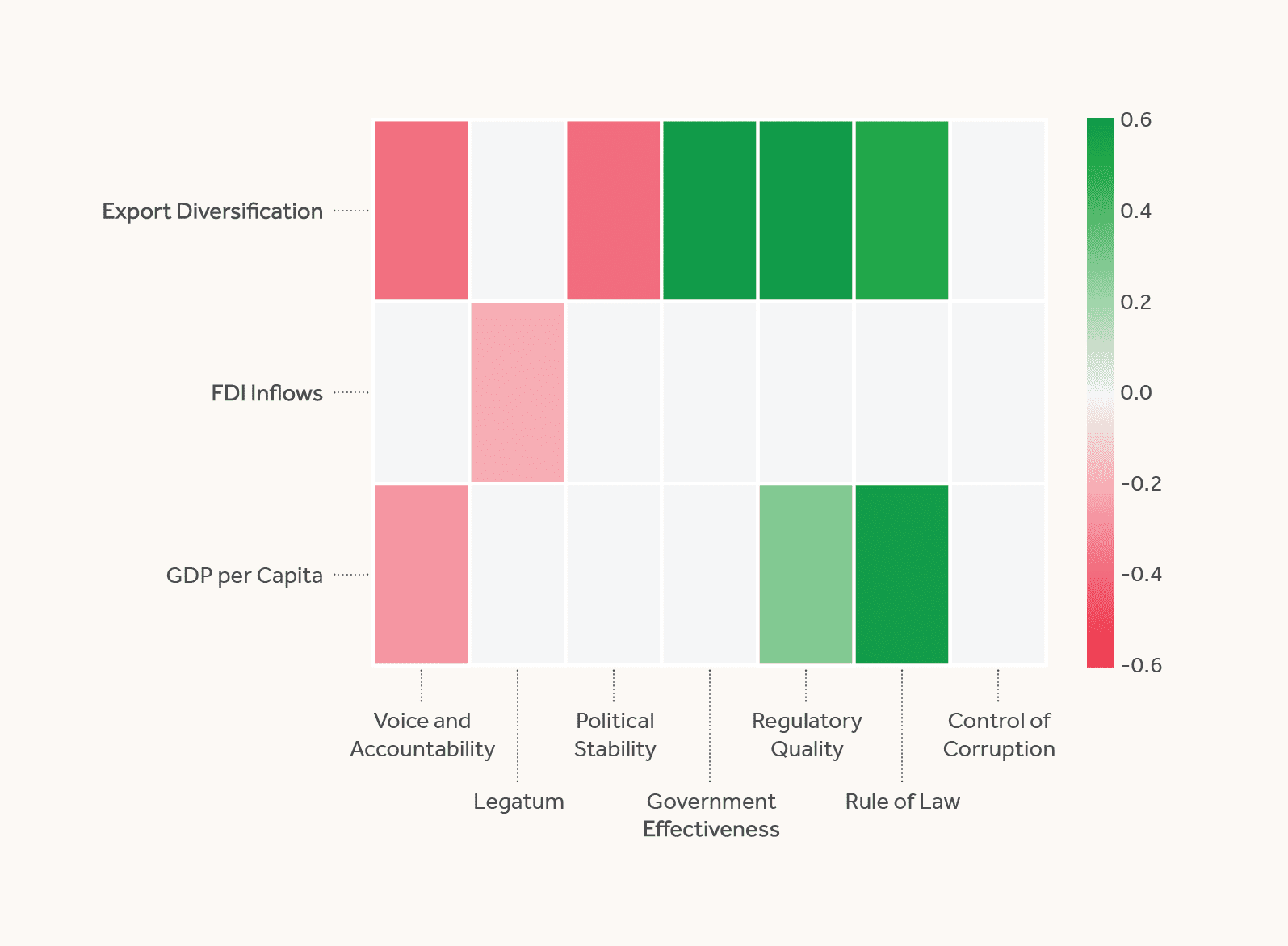 Voice, Accountability, and Economic Growth in the MENA Region
