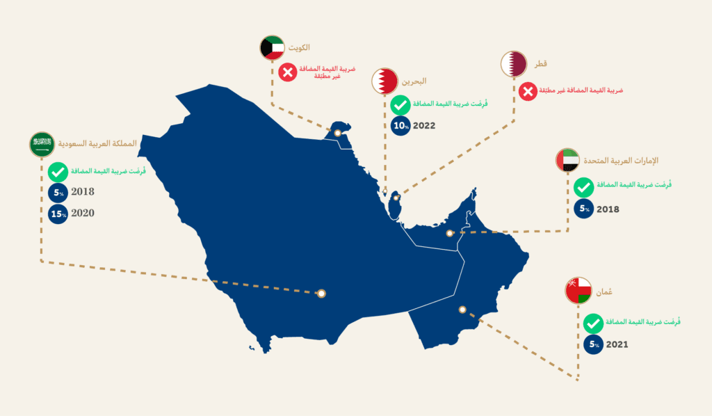 تطبيق ضريبة القيمة المضافة في دول مجلس التعاون الخليجي