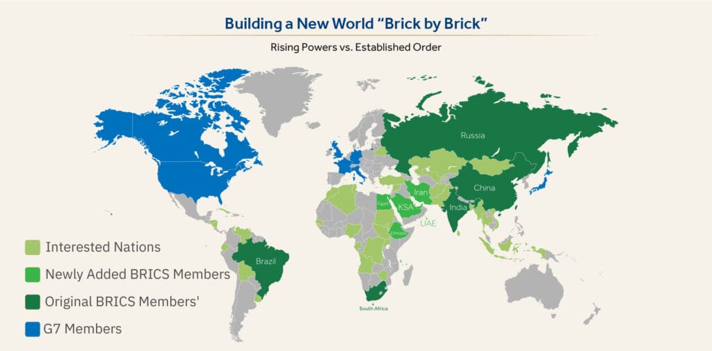 BRICS Countries