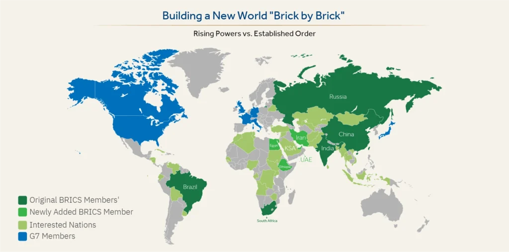 BRICS map