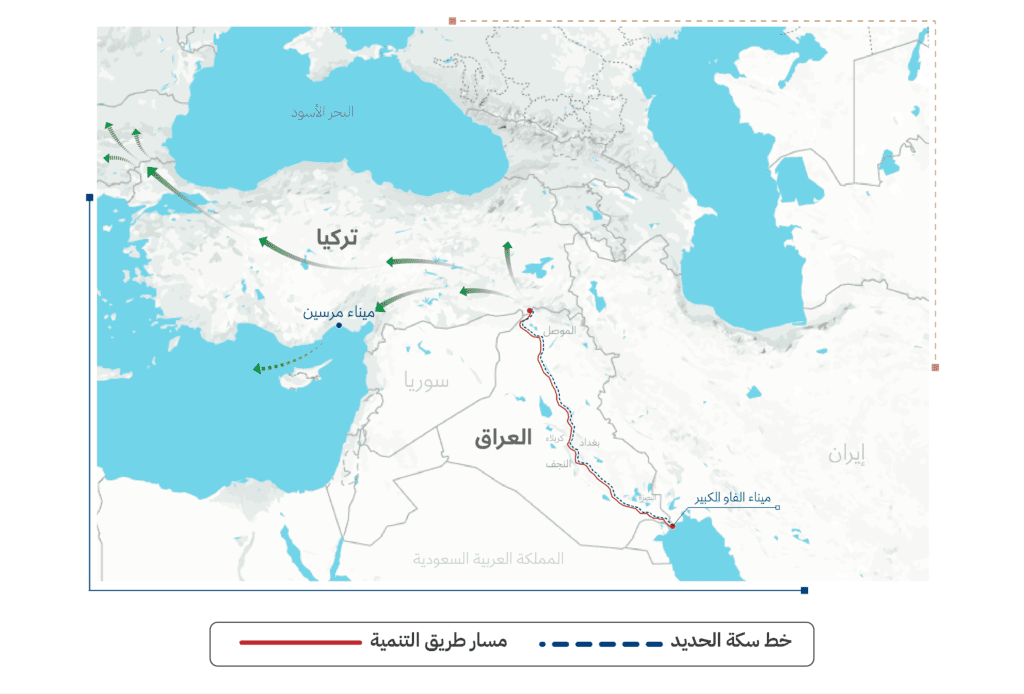 Iraq Development Road